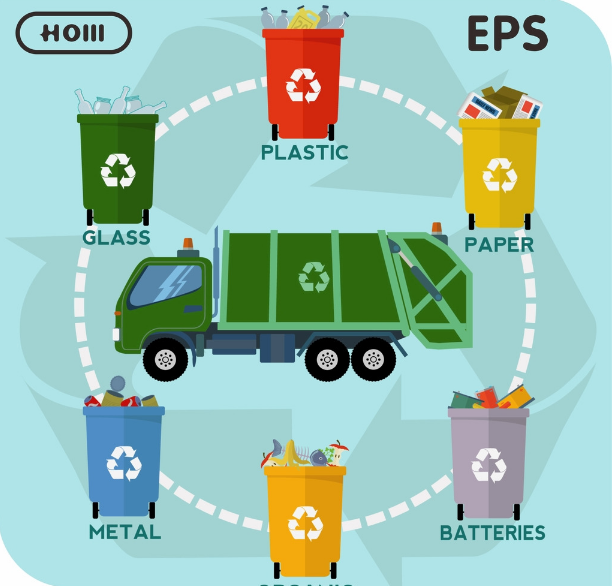 互聯網+垃圾分(fēn)類成爲新趨勢